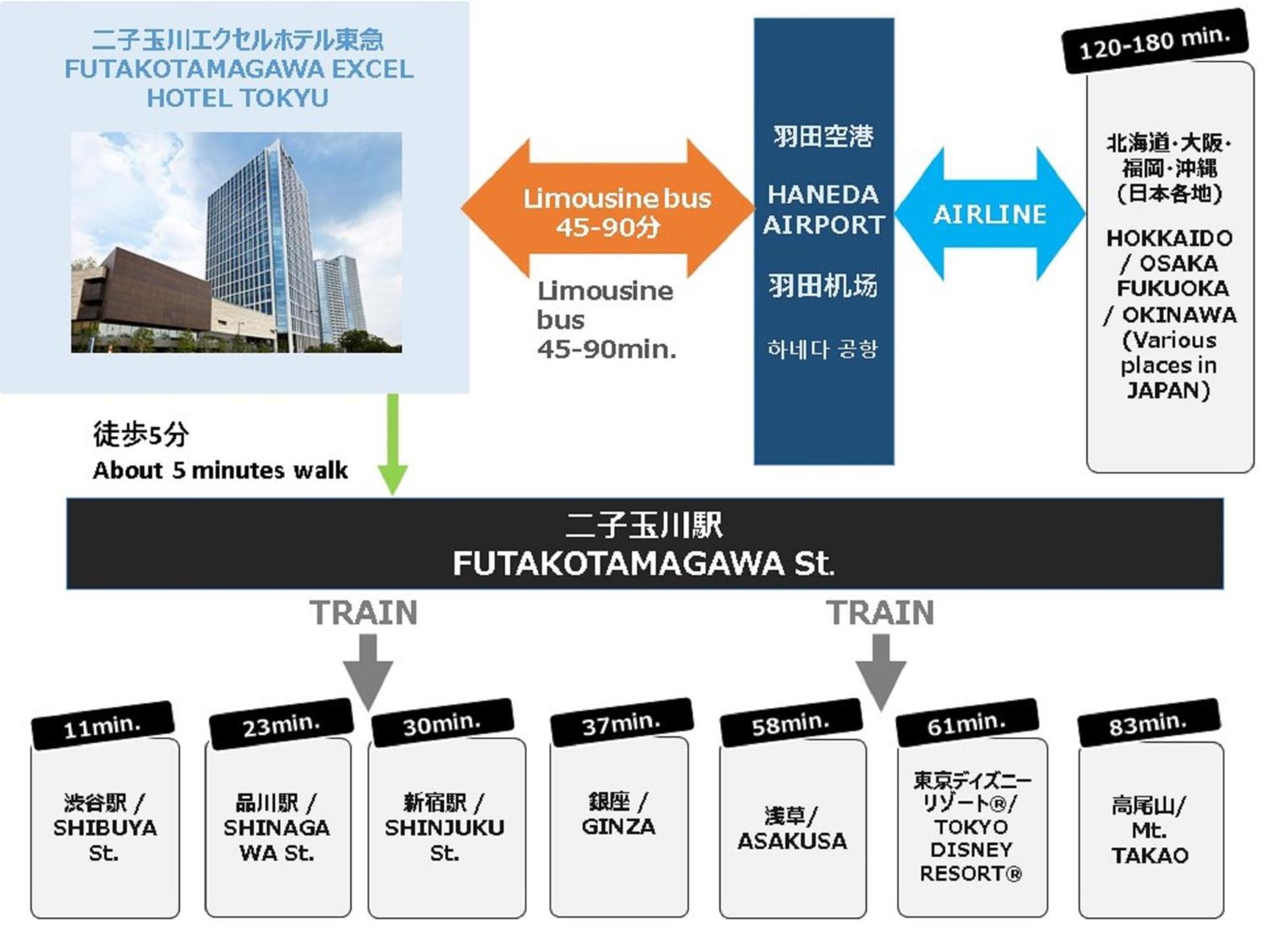 Futakotamagawa Excel Hotel Tokyu — Fotos 2
